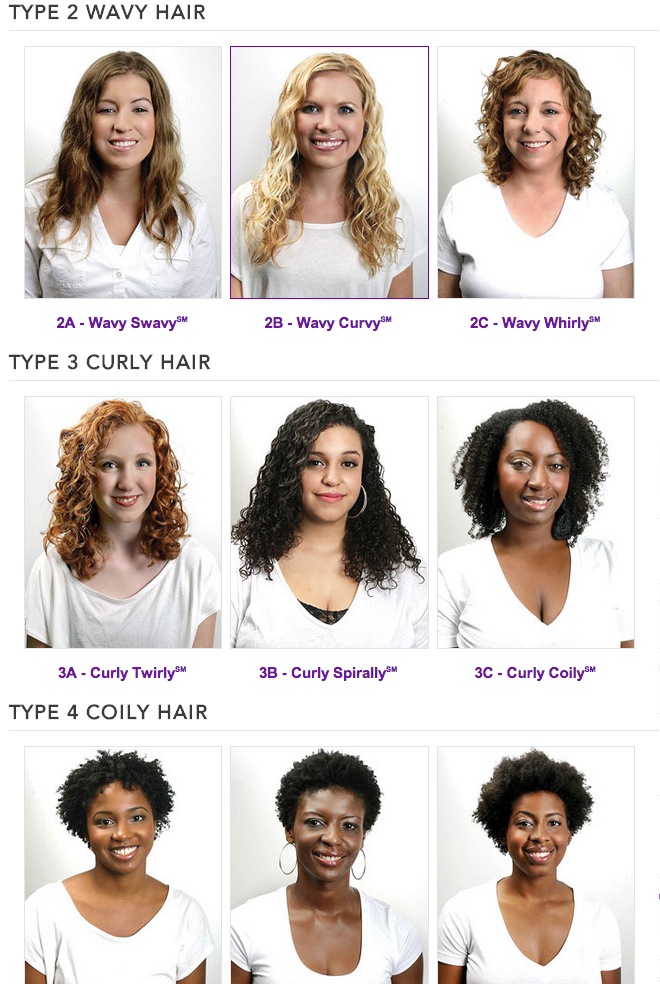 Shea Moisture Hair Type Chart